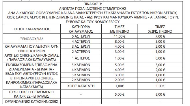 Κοινωνικός Τουρισμός