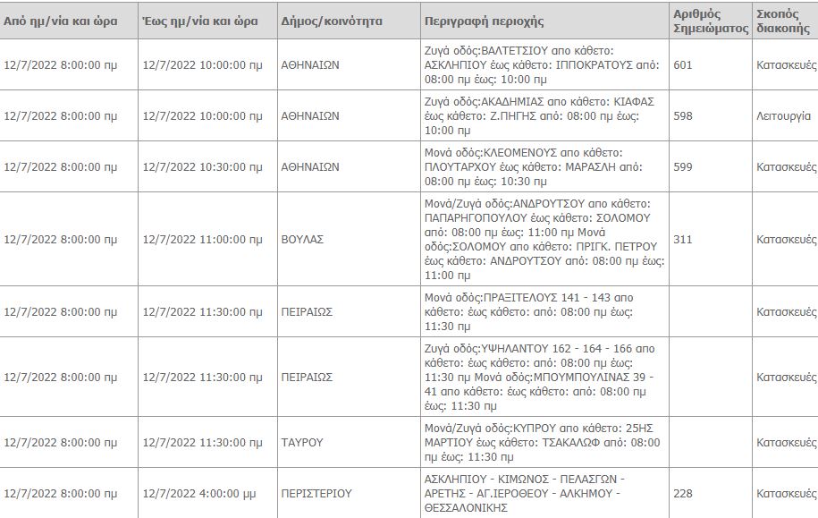 πίνακας- διακοπές ρεύματος