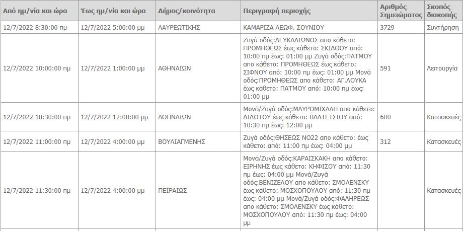 πίνακας- διακοπές ρεύματος