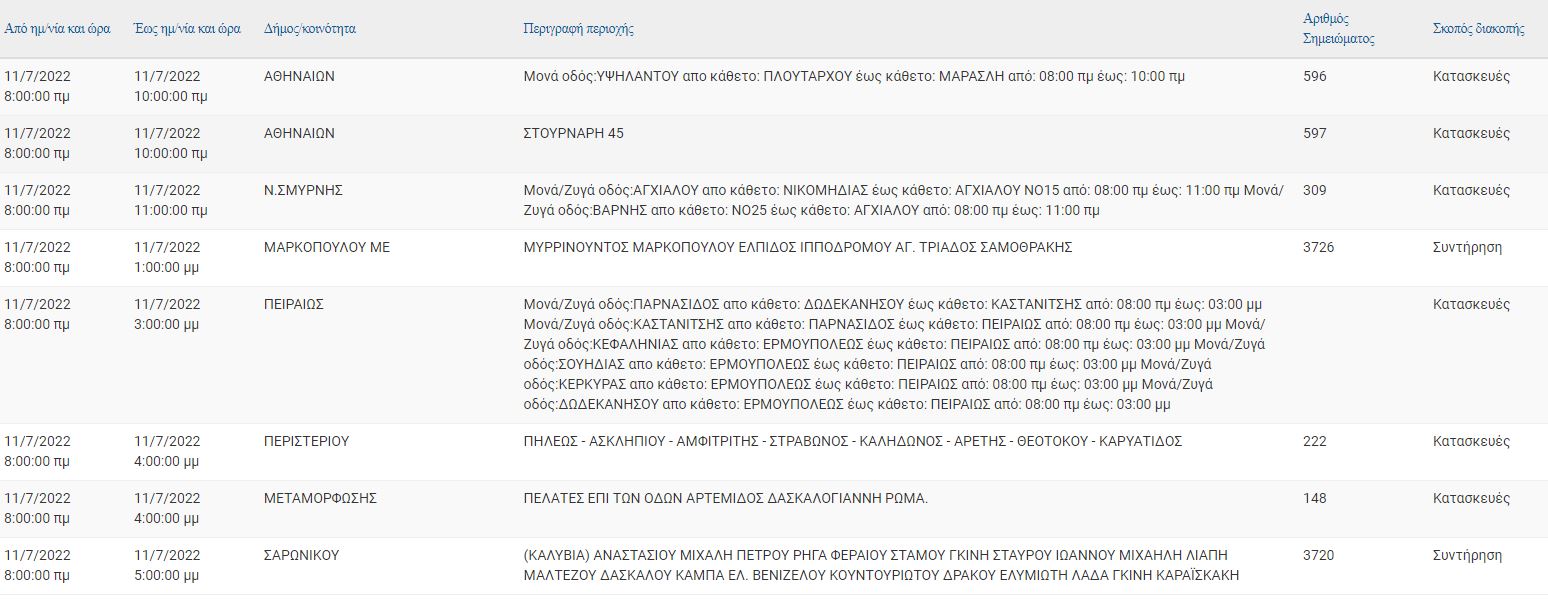 διακοπές ρεύματος