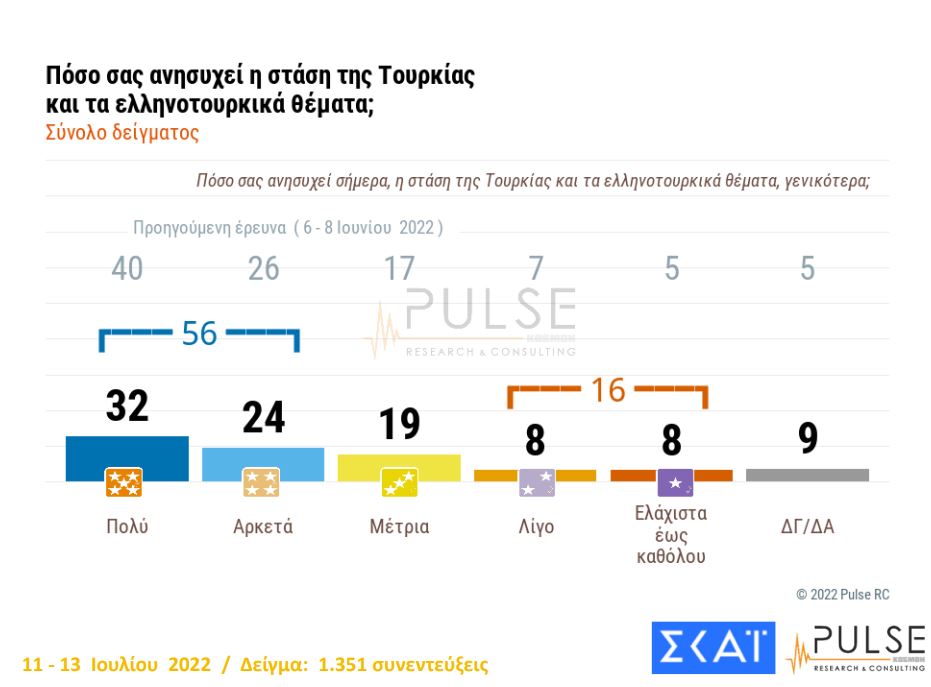 δημοσκόπηση ΣΚΑΪ