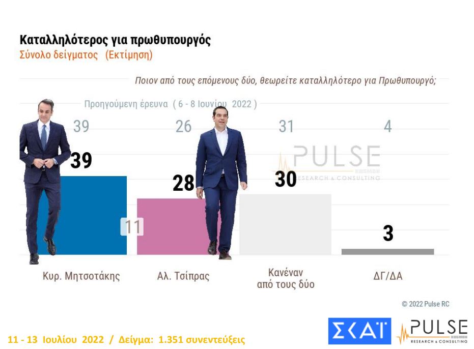 δημοσκόπηση ΣΚΑΪ