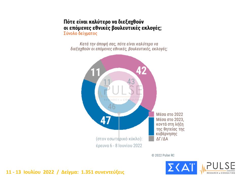 δημοσκόπηση ΣΚΑΪ