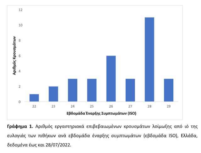 ευλογιά των πιθήκων 