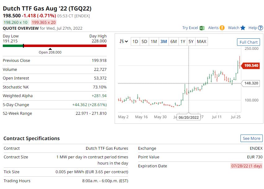 φυσικό αέριο 