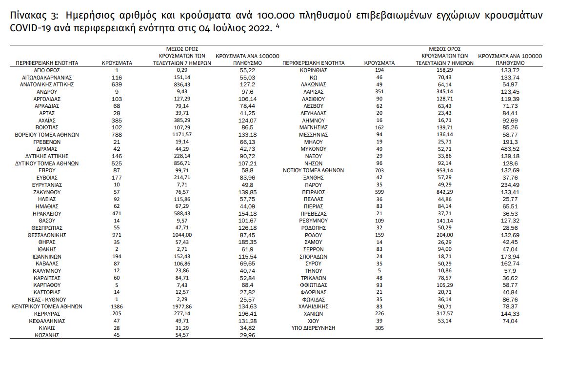 κρούσματα γεωγραφική κατανομή 