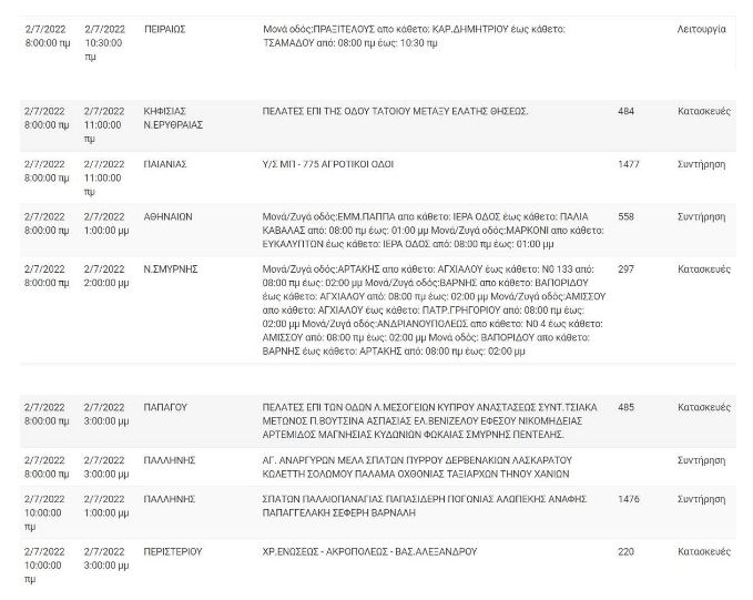 ρεύμα-πίνακας