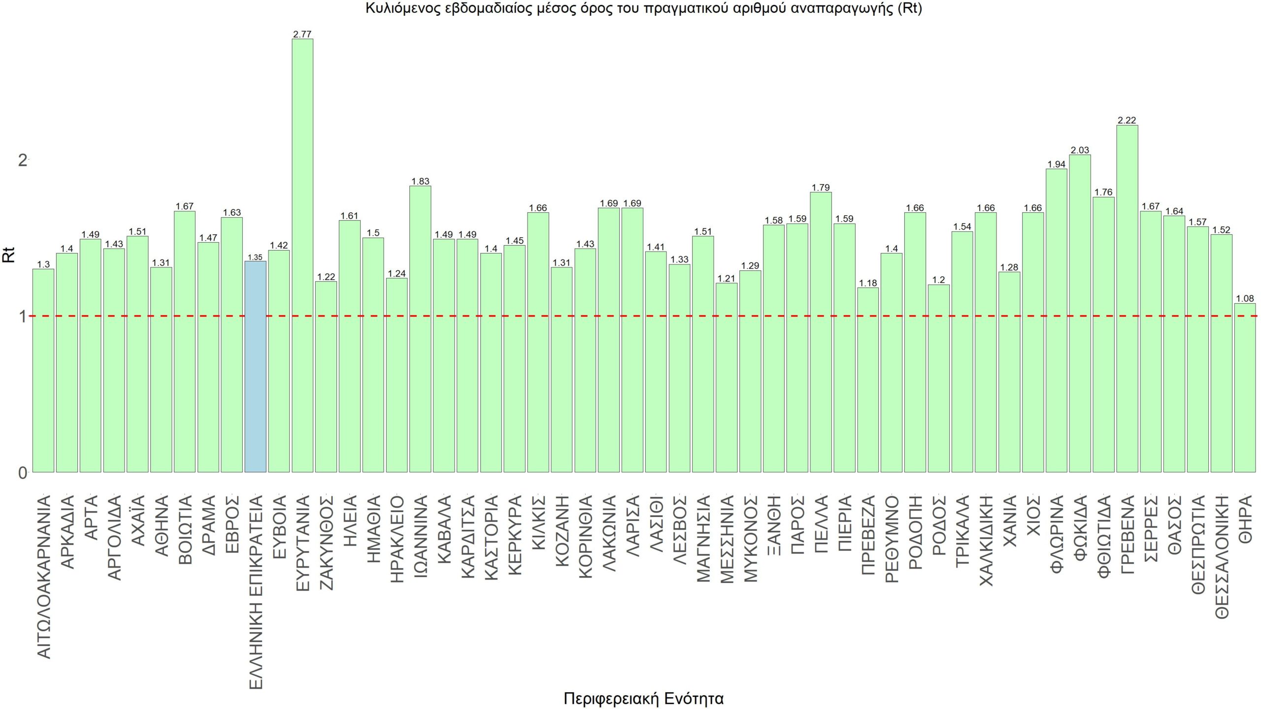 Σαρηγιάννης σχήμα 58