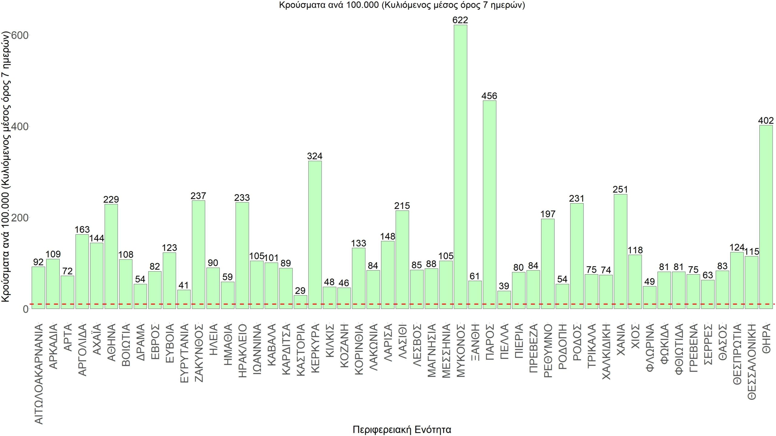 Σαρηγιάννης σχήμα 60