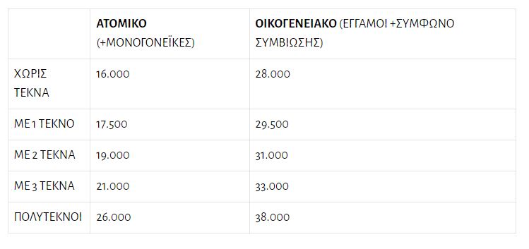 Τουρισμός για όλους