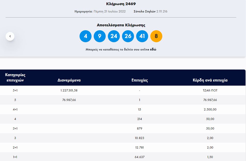 Τζόκερ 21/07/2022