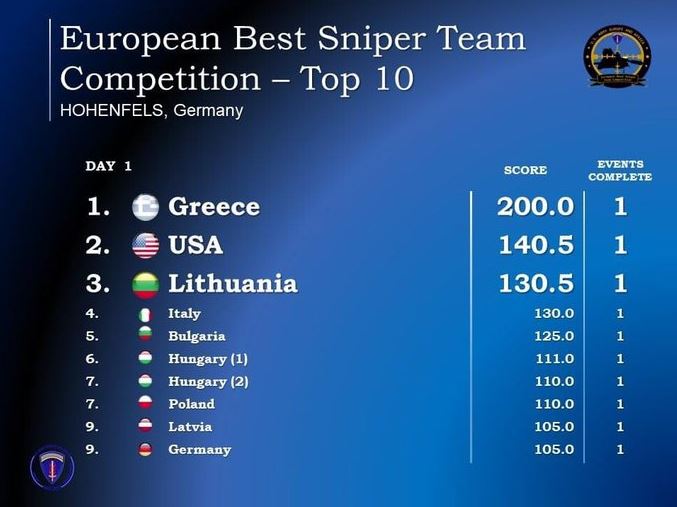 Οι «Σκιές του Αιγαίου» κορυφαίοι Snipers της Ευρώπη 