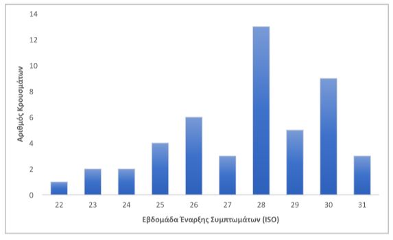 κρούσματα ευλογιά πιθήκων 