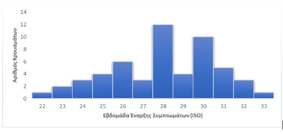 Ευλογιά των πιθήκων