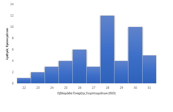 Ευλογιά των πιθήκων