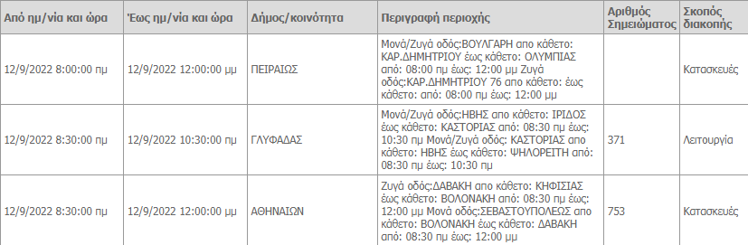 διακοπές ρεύματος διακοπές ρεύματος