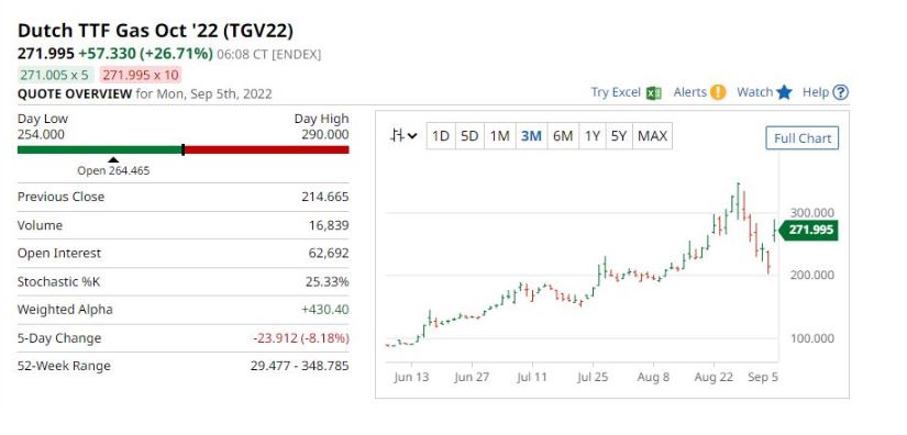 Νέο - φυσικό αέριο