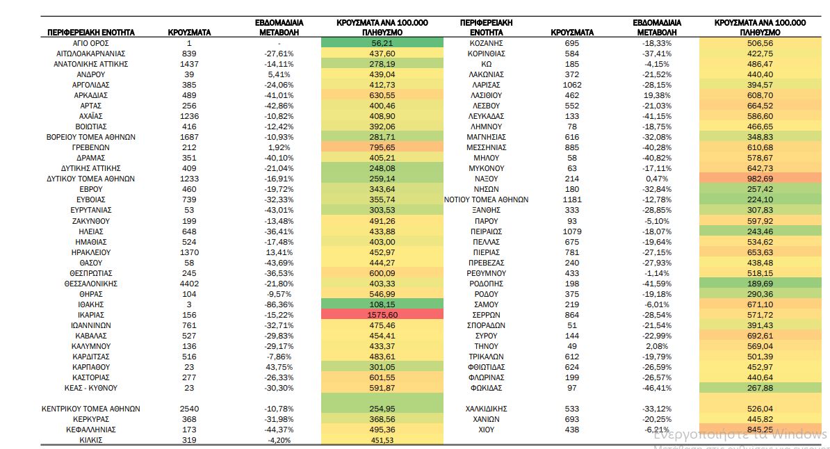 πίνακας κρούσματα