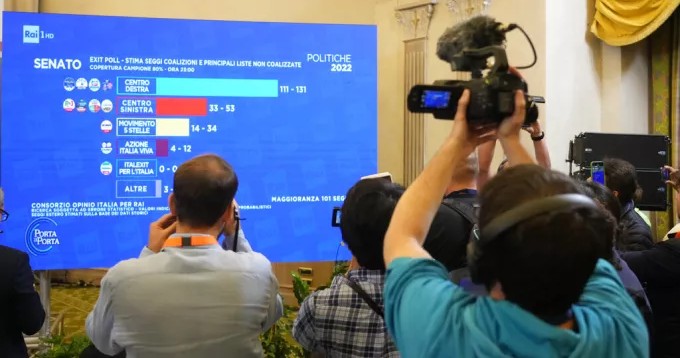 Ιταλία – Εκλογές: Η άκρα δεξιά στην Ευρώπη πανηγυρίζει το αποτέλεσμα