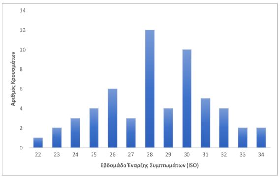 ευλογιά των πιθήκων 