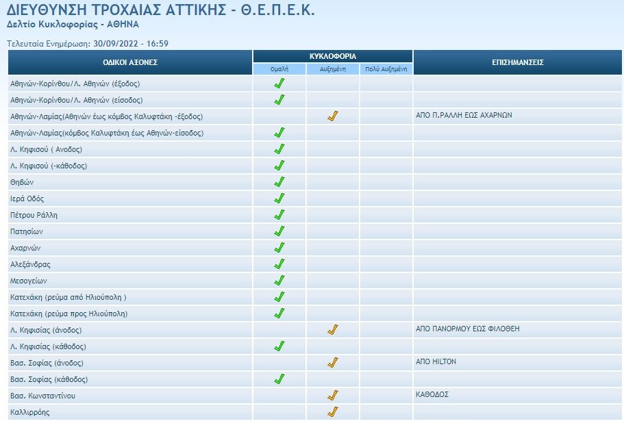 Κίνηση στους δρόμους