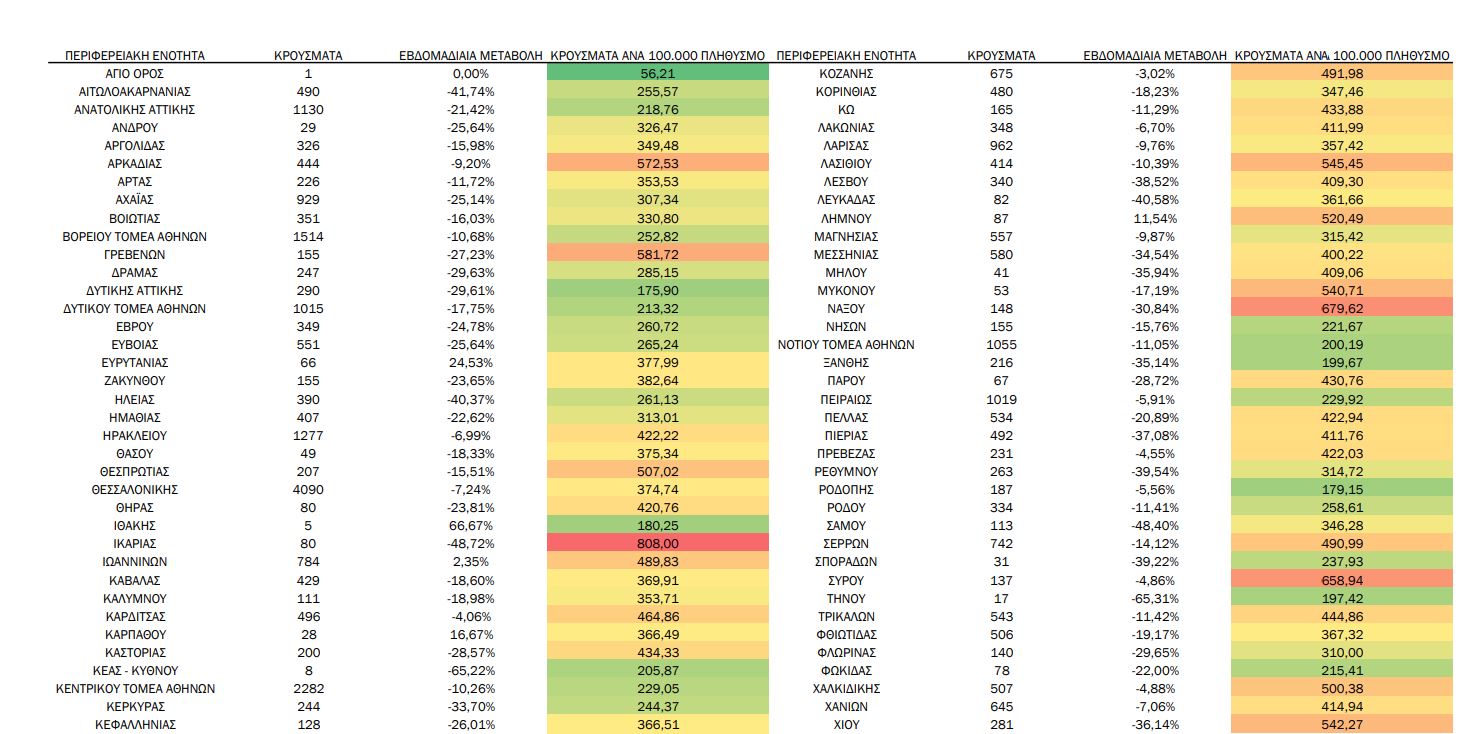 κατανομή κρούσματα 