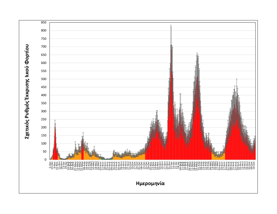 λύματα Θεσσαλονίκη