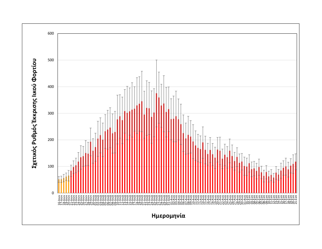 λύματα Θεσσαλονίκη