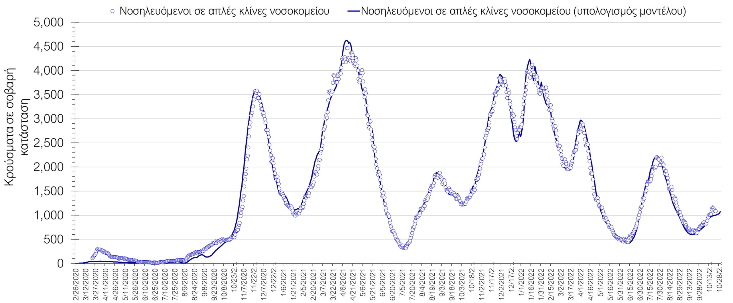 Σαρηγιάννης 2