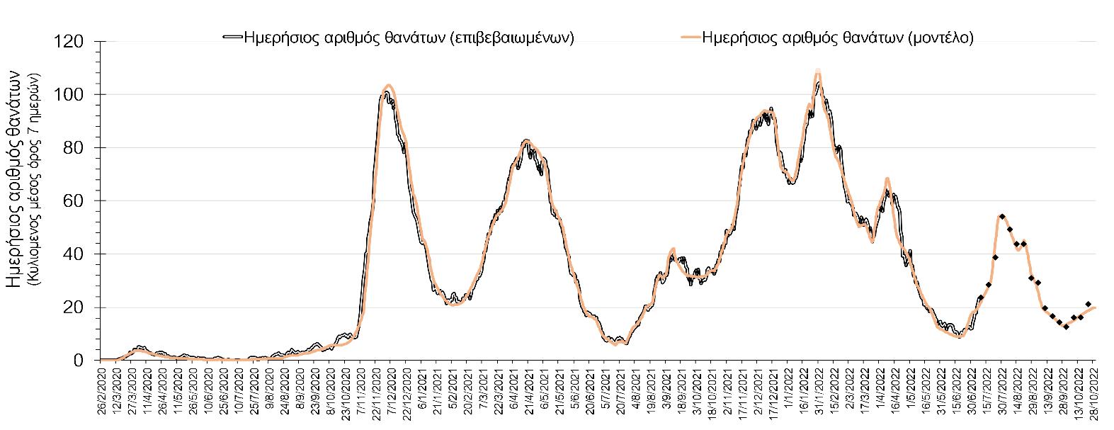 Σαρηγιάννης 3