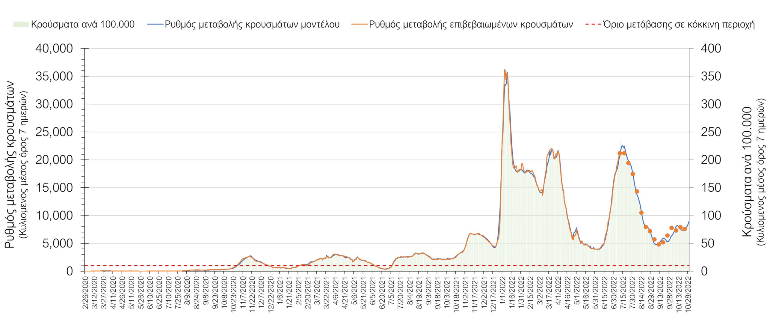 Σαρηγιάννης 4