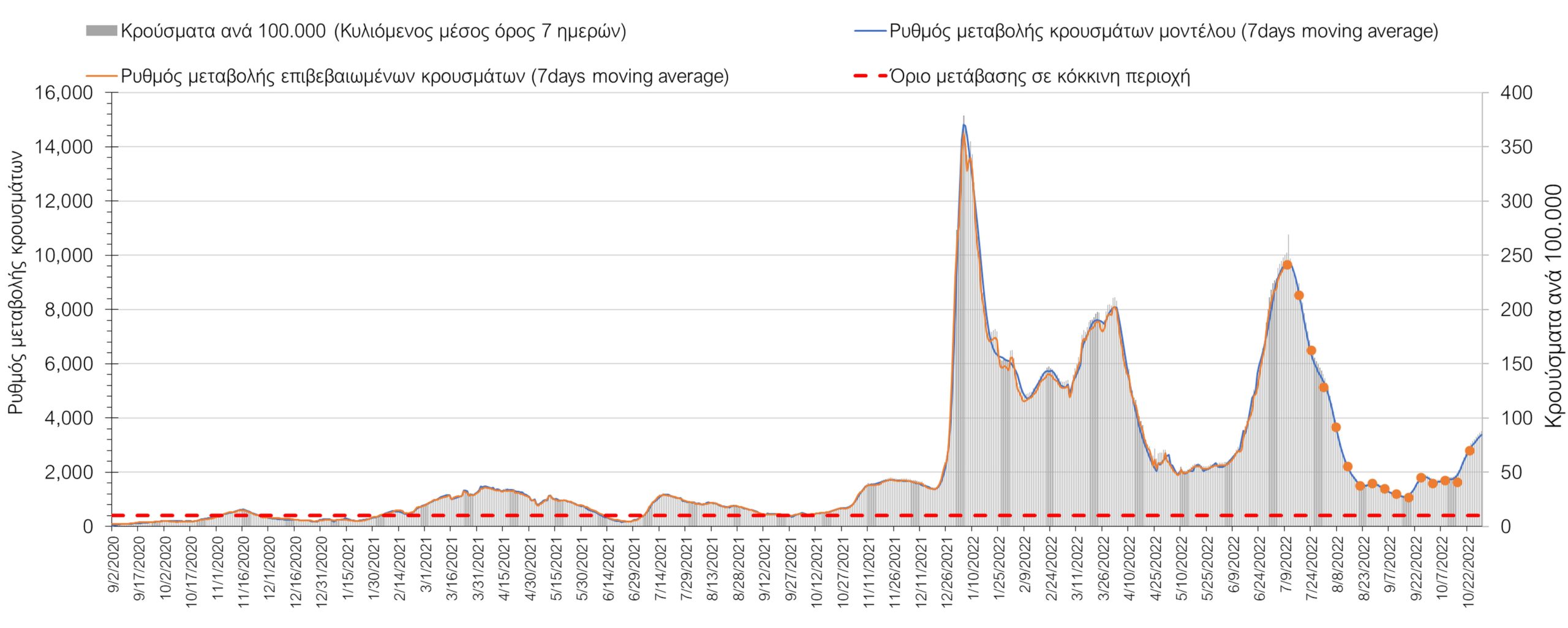 Σαρηγιάννης 5