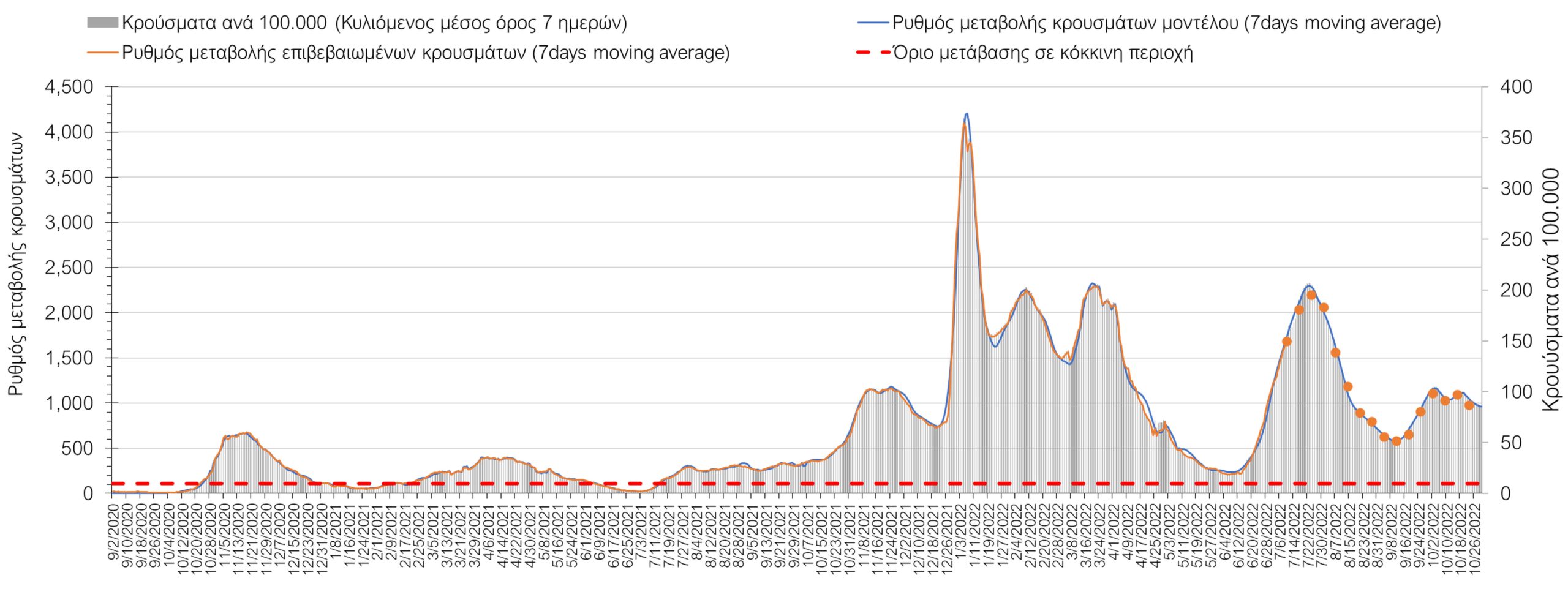 Σαρηγιάννης 7