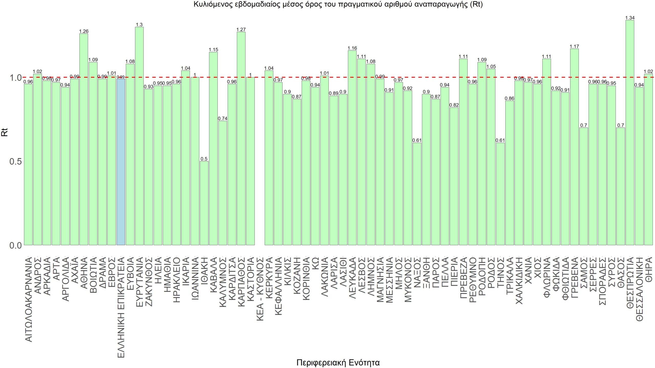Σαρηγιάννης 74