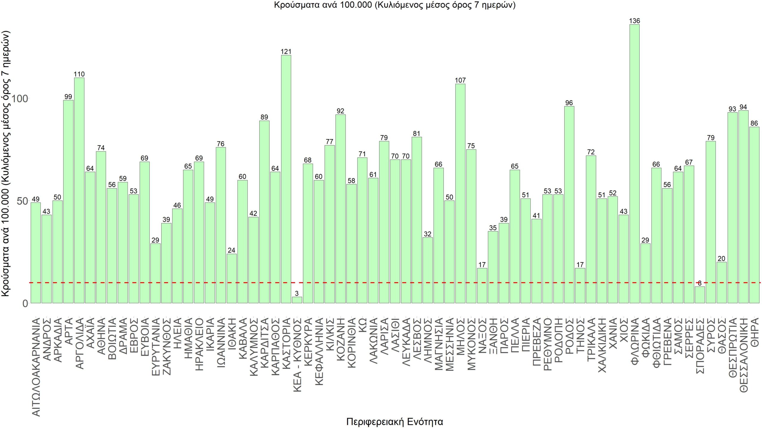 Σαρηγιάννης 76
