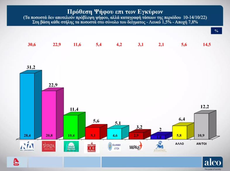 δημοσκόπηση 1