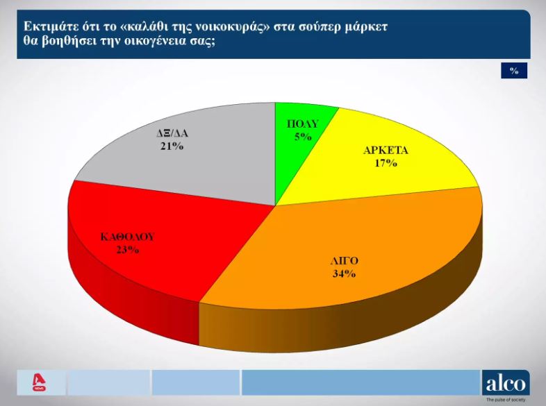 δημοσκόπηση 3