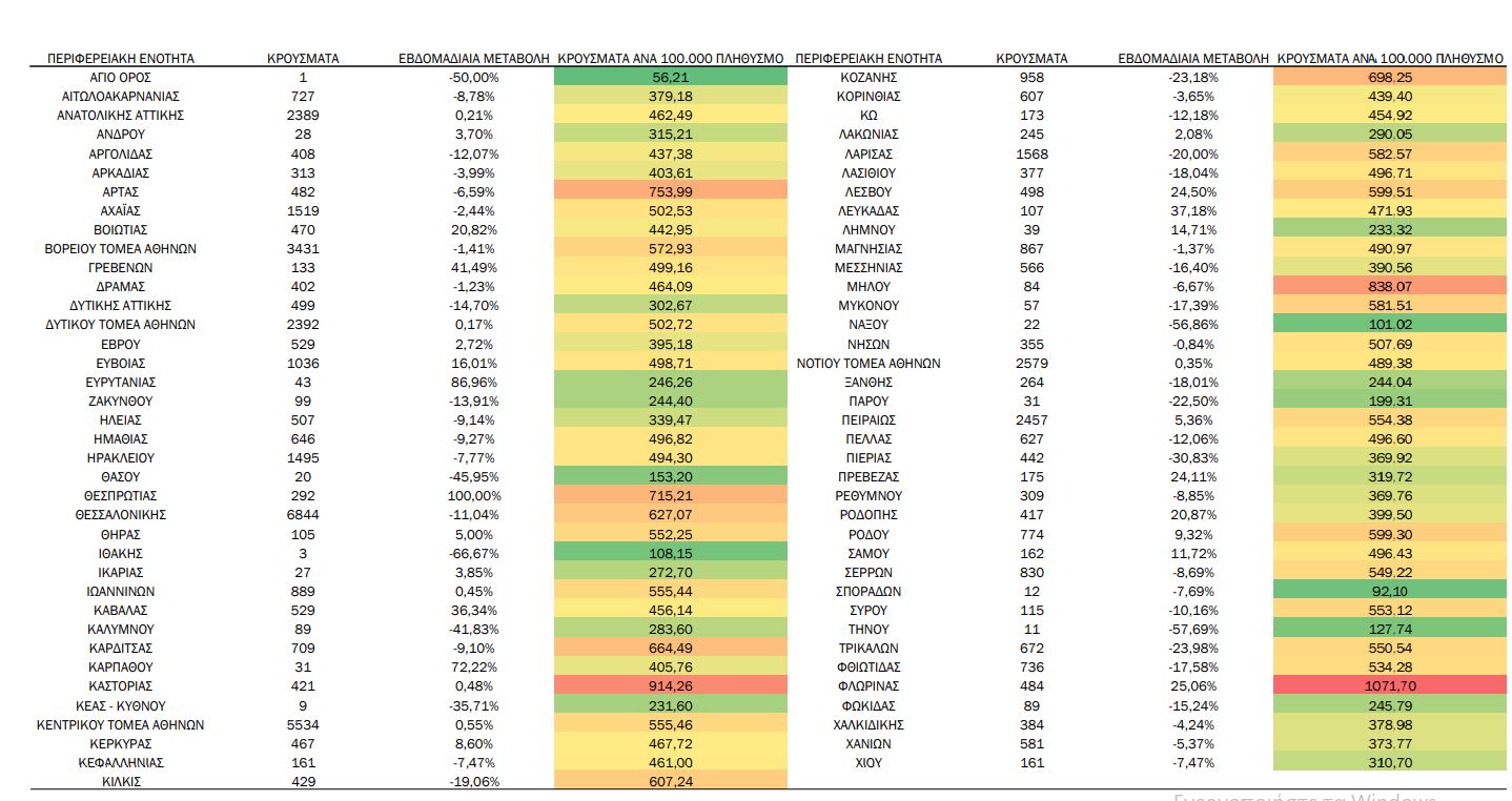 κατανομή κρούσματα
