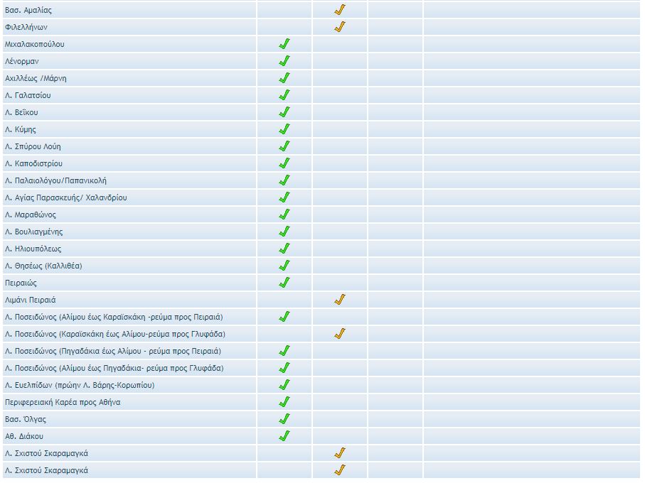 Κίνηση Τροχαία 27-10-2022