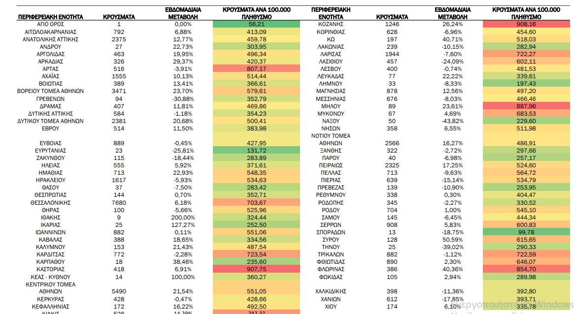 κατανομή κρούσματα