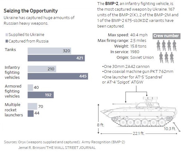 Ρωσία Ουκρανία