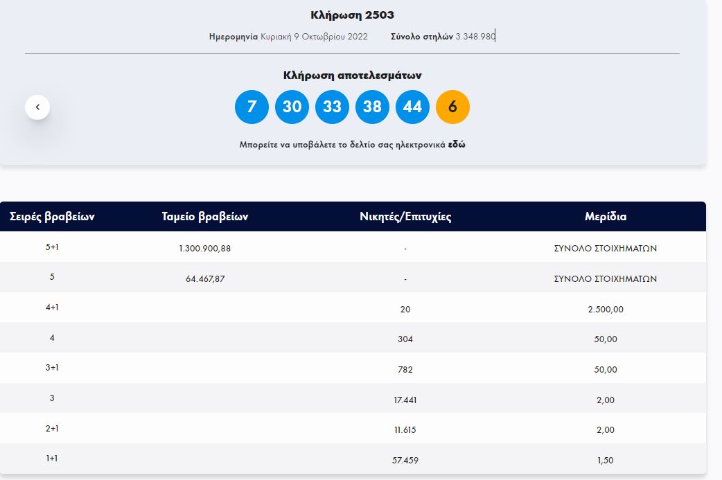 κλήρωση τζόκερ 