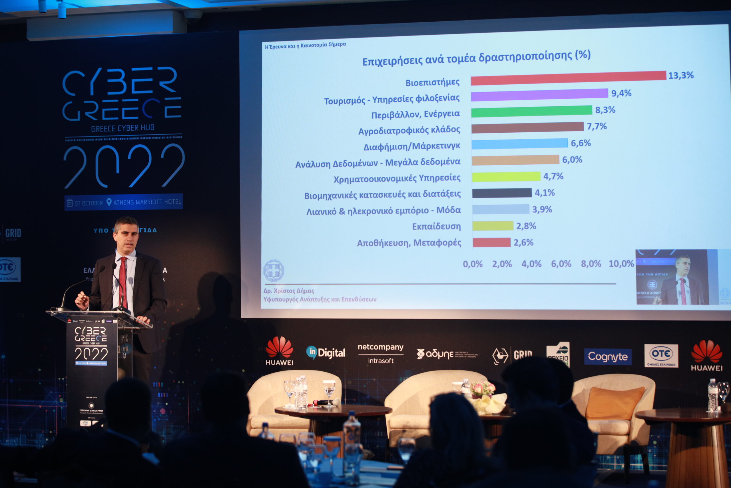 Χρίστος Δήμας Cyber Greece 2022 «Greece: Cyber Hub»