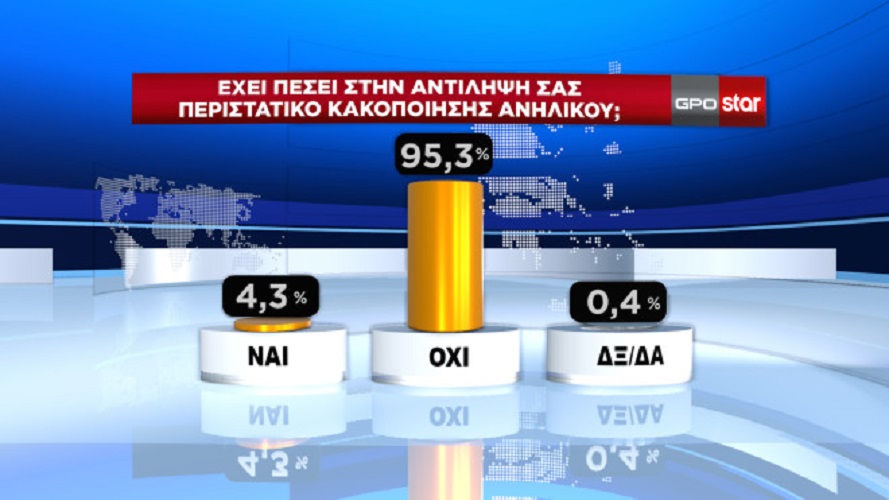 δημοσκόπηση GPO κακοποίηση ανηλίκου