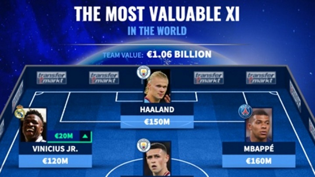 Η πιο ακριβή ενδεκάδα στον κόσμο αξίας 1,105 δισ. ευρώ