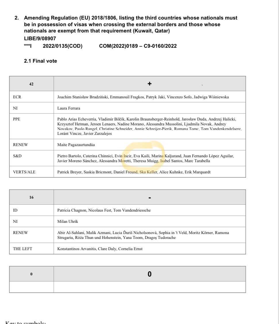 Εύα Καϊλή Έγγραφο