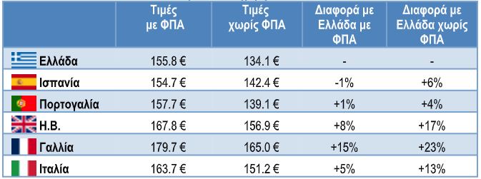 ΙΕΛΚΑ Καλάθι Νοικοκυριού