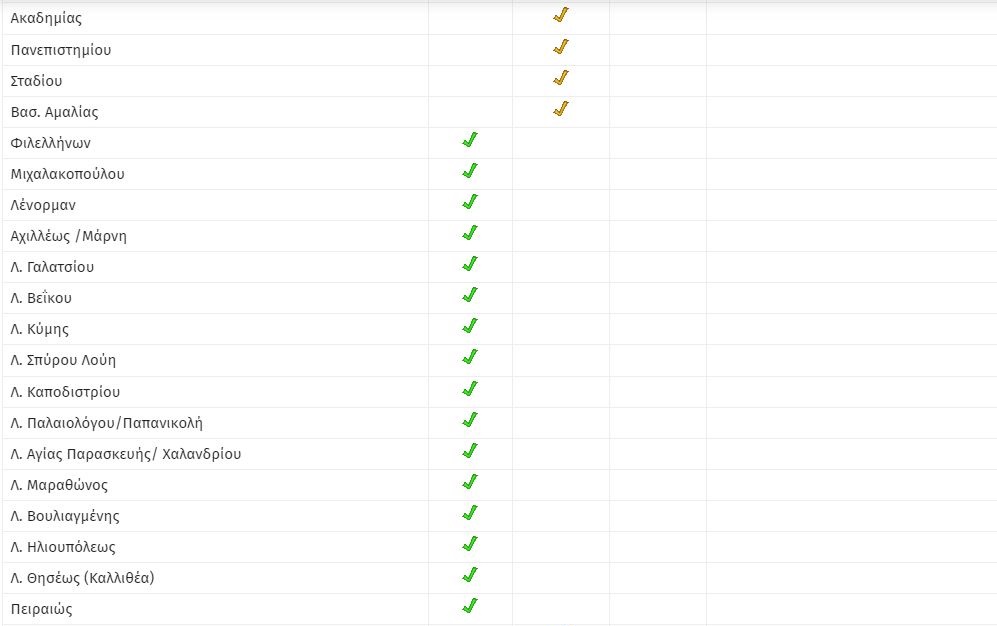 Κίνηση στους δρόμους 20/12/22