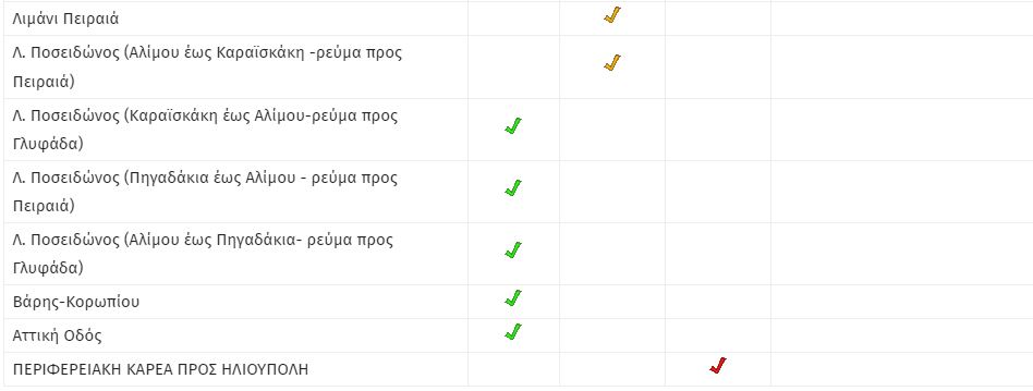 Κίνηση στους δρόμους 20/12/22