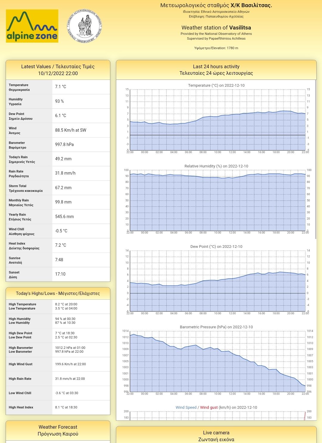 Χιονοδρομικό Κέντρο Bασιλίτσας άνεμοι